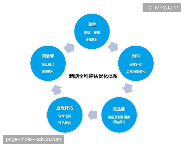 行业引入制作质量评估体系 持续优化远程制播体验